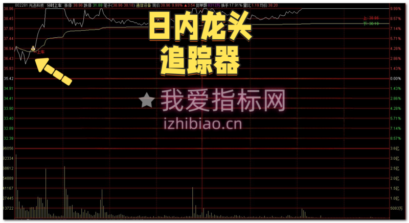 【免费指标】通达信追击分时涨停【分时主图】指标，日内龙头追踪器-我爱指标网