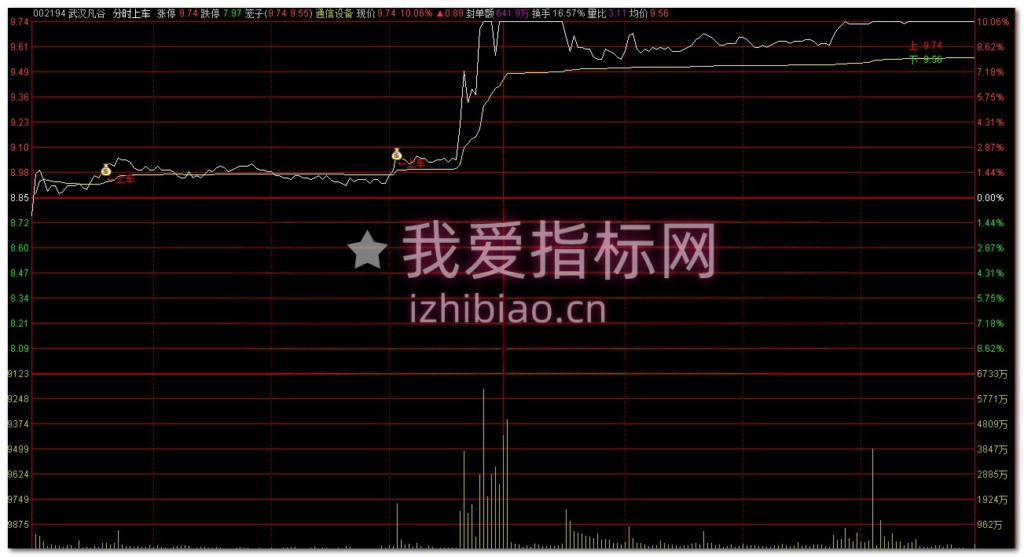 图片[2]-【免费指标】通达信追击分时涨停【分时主图】指标，日内龙头追踪器-我爱指标网