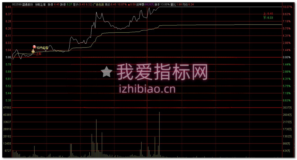 图片[3]-【免费指标】通达信追击分时涨停【分时主图】指标，日内龙头追踪器-我爱指标网