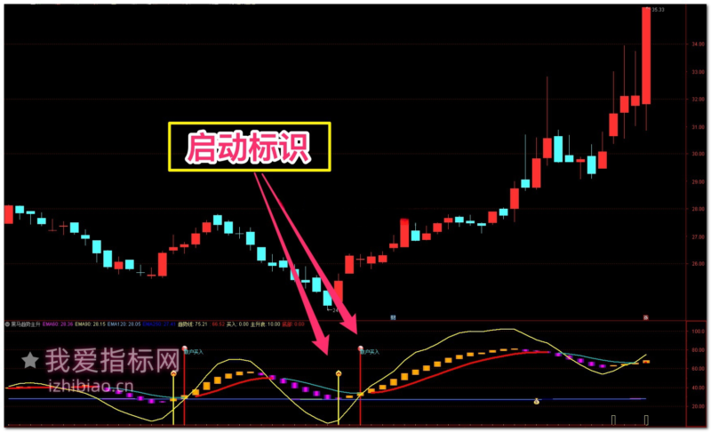 【免费指标】通达信黑马趋势主升浪【副图】指标，捕捉主升机会-我爱指标网