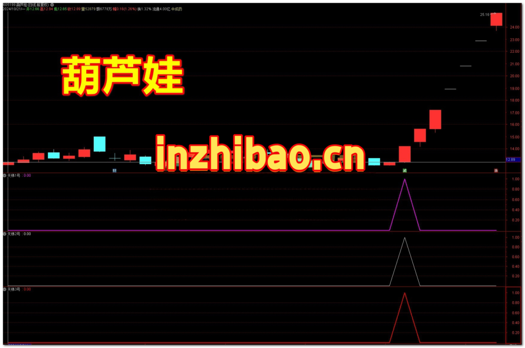 图片[2]-【VIP专属】通达信天梯主升【主图|副图|选股】套装指标，抓妖股牛股的主升浪起爆点-我爱指标网