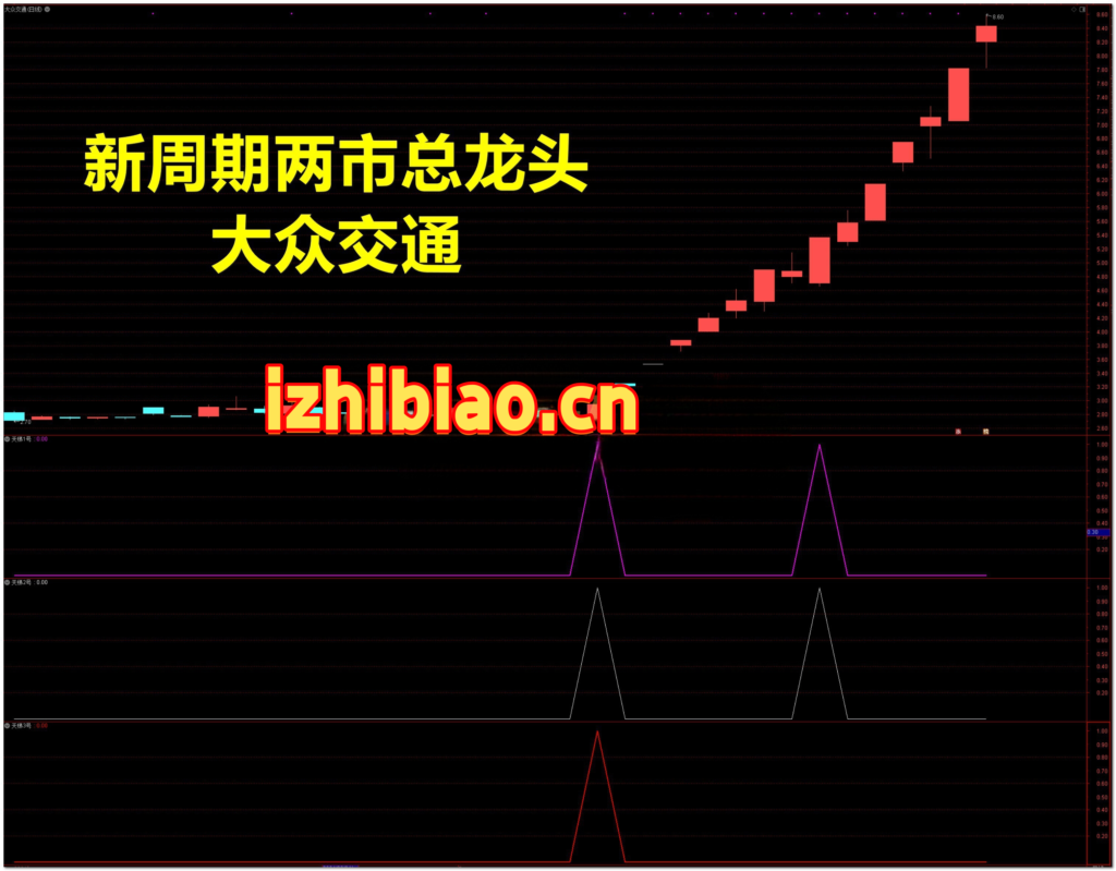 图片[3]-【VIP专属】通达信天梯主升【主图|副图|选股】套装指标，抓妖股牛股的主升浪起爆点-我爱指标网