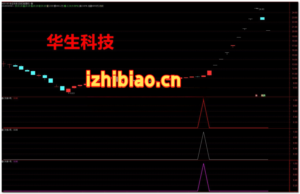 图片[4]-【VIP专属】通达信天梯主升【主图|副图|选股】套装指标，抓妖股牛股的主升浪起爆点-我爱指标网