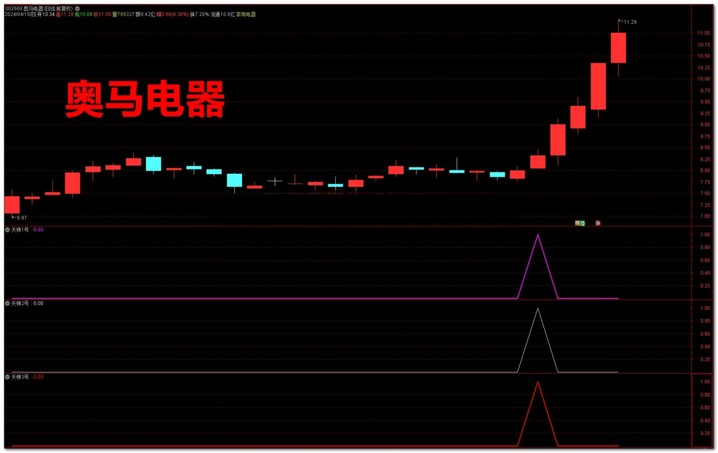 图片[6]-【VIP专属】通达信天梯主升【主图|副图|选股】套装指标，抓妖股牛股的主升浪起爆点-我爱指标网