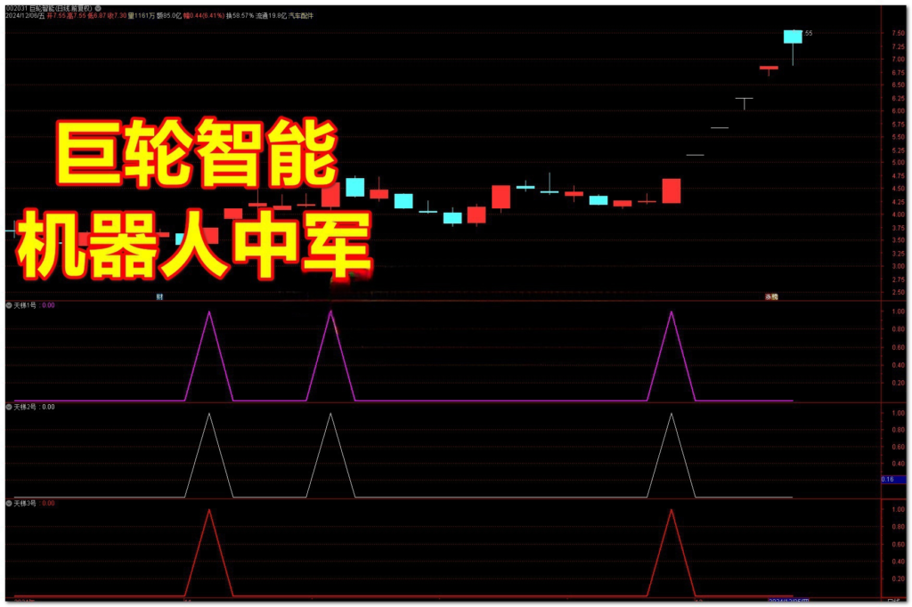 图片[7]-【VIP专属】通达信天梯主升【主图|副图|选股】套装指标，抓妖股牛股的主升浪起爆点-我爱指标网