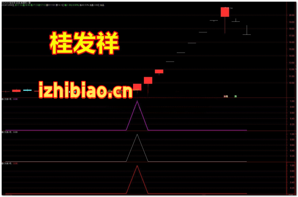 图片[15]-【VIP专属】通达信天梯主升【主图|副图|选股】套装指标，抓妖股牛股的主升浪起爆点-我爱指标网