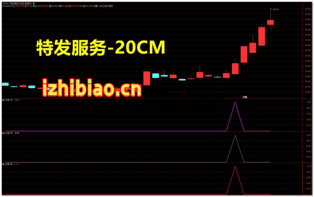 图片[16]-【VIP专属】通达信天梯主升【主图|副图|选股】套装指标，抓妖股牛股的主升浪起爆点-我爱指标网