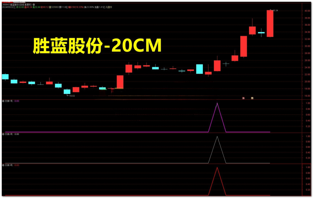 图片[17]-【VIP专属】通达信天梯主升【主图|副图|选股】套装指标，抓妖股牛股的主升浪起爆点-我爱指标网
