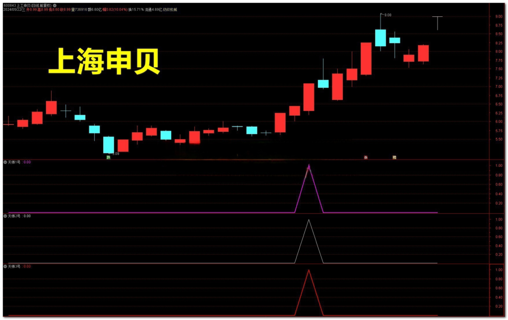 图片[18]-【VIP专属】通达信天梯主升【主图|副图|选股】套装指标，抓妖股牛股的主升浪起爆点-我爱指标网