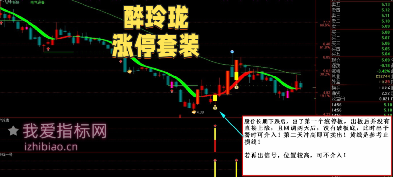 【免费指标】通达信醉玲珑涨停板回调出击【主图|副图|选股|预警】指标套装-我爱指标网