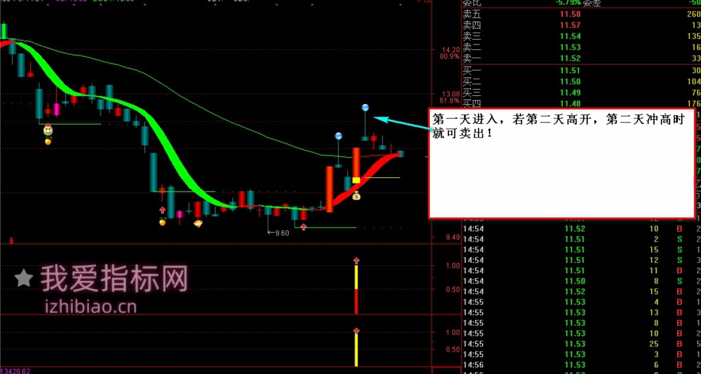 图片[4]-【免费指标】通达信醉玲珑涨停板回调出击【主图|副图|选股|预警】指标套装-我爱指标网