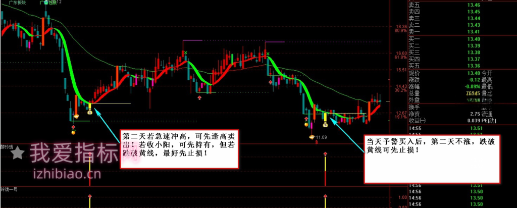 图片[5]-【免费指标】通达信醉玲珑涨停板回调出击【主图|副图|选股|预警】指标套装-我爱指标网