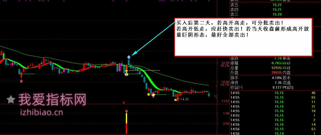 图片[6]-【免费指标】通达信醉玲珑涨停板回调出击【主图|副图|选股|预警】指标套装-我爱指标网