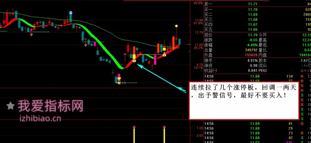 图片[9]-【免费指标】通达信醉玲珑涨停板回调出击【主图|副图|选股|预警】指标套装-我爱指标网