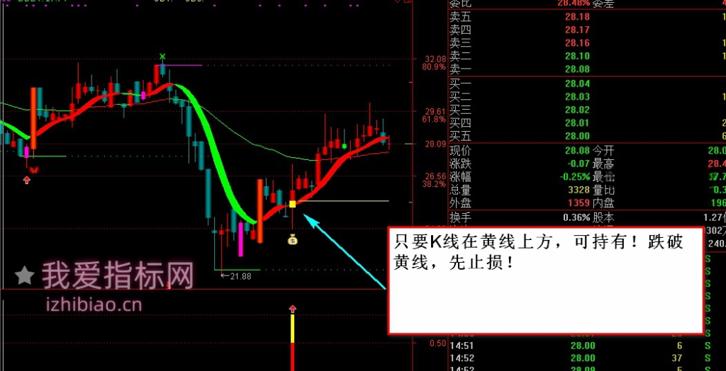 图片[10]-【免费指标】通达信醉玲珑涨停板回调出击【主图|副图|选股|预警】指标套装-我爱指标网