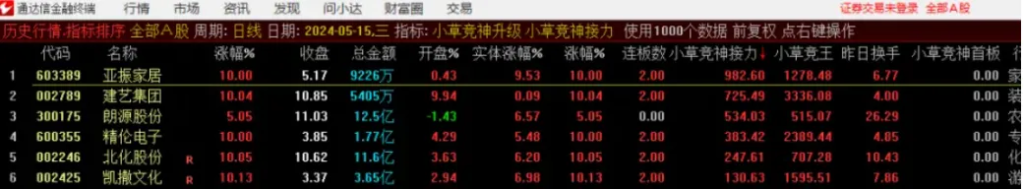 图片[4]-【免费指标】通达信【小草竞神】排序指标接力+首板升级版，接力与首板双重升级，竞价信号无敌！-我爱指标网