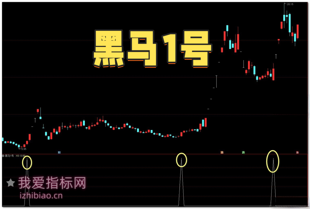 图片[1]-【免费指标】通达信反转之星黑马1号【副图|选股】指标，右侧启动点捕捉黑马-我爱指标网