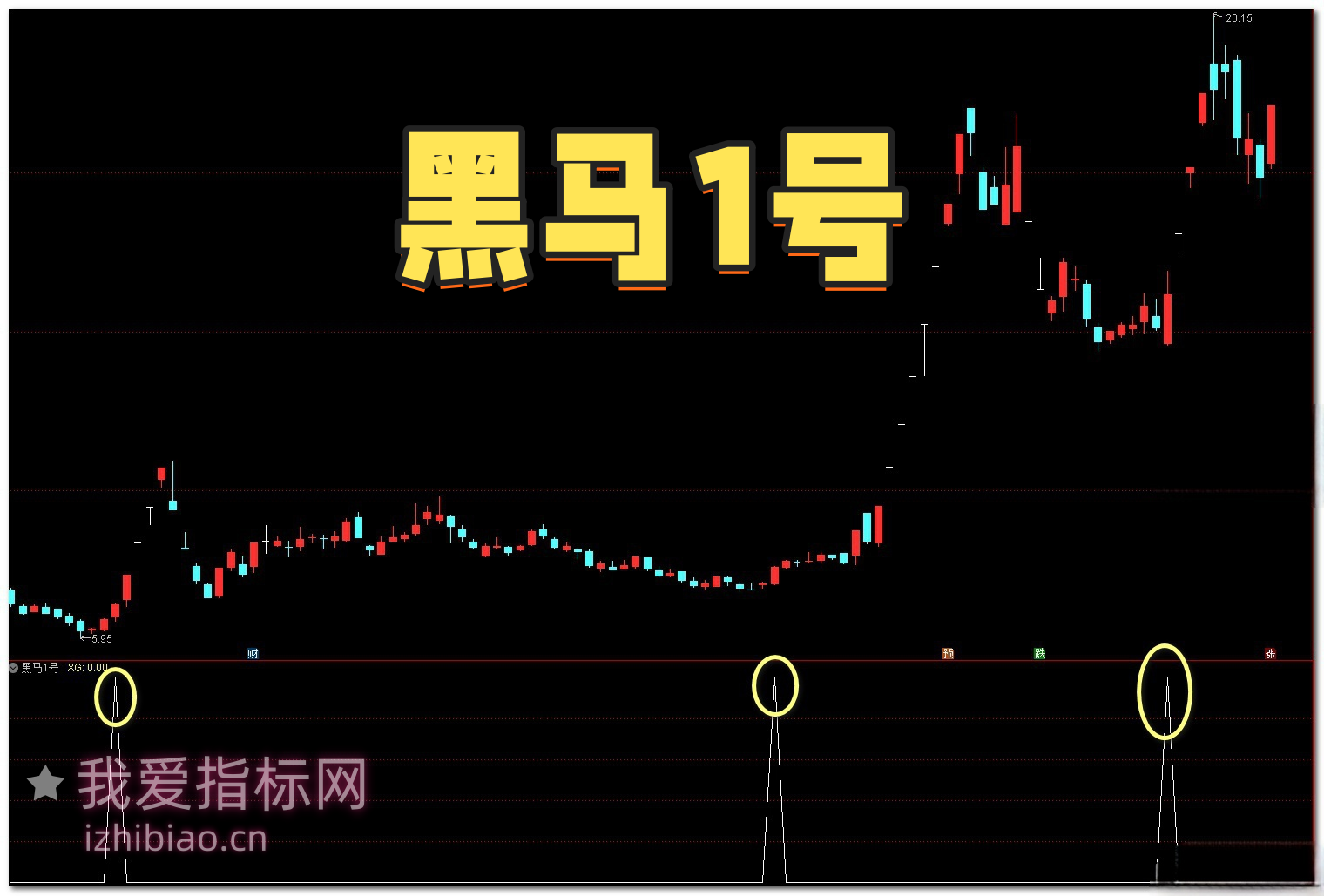 【免费指标】通达信反转之星黑马1号【副图|选股】指标，右侧启动点捕捉黑马-我爱指标网