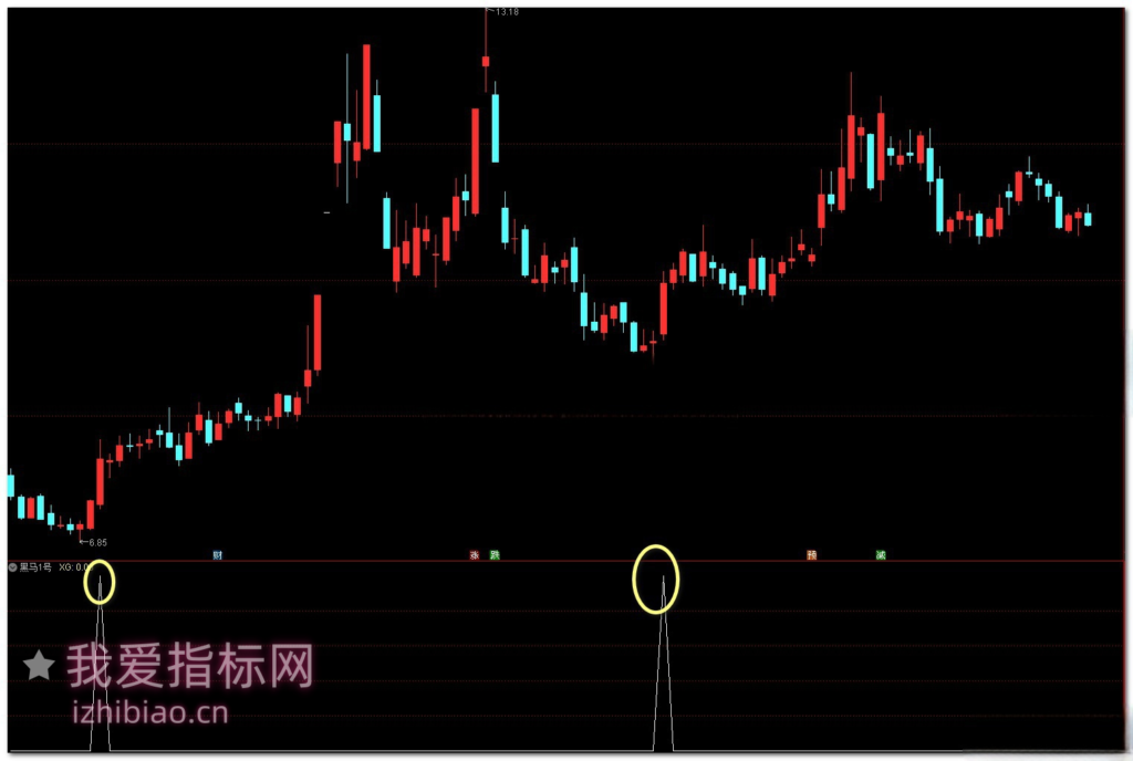 图片[2]-【免费指标】通达信反转之星黑马1号【副图|选股】指标，右侧启动点捕捉黑马-我爱指标网