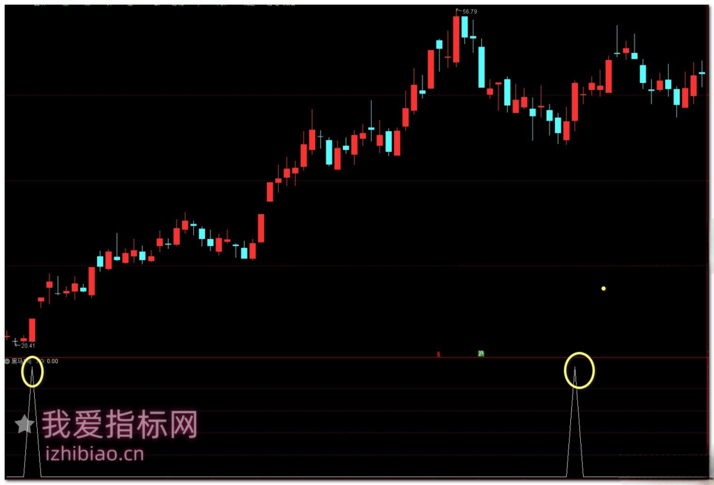 图片[3]-【免费指标】通达信反转之星黑马1号【副图|选股】指标，右侧启动点捕捉黑马-我爱指标网