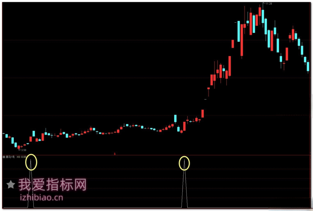 图片[4]-【免费指标】通达信反转之星黑马1号【副图|选股】指标，右侧启动点捕捉黑马-我爱指标网