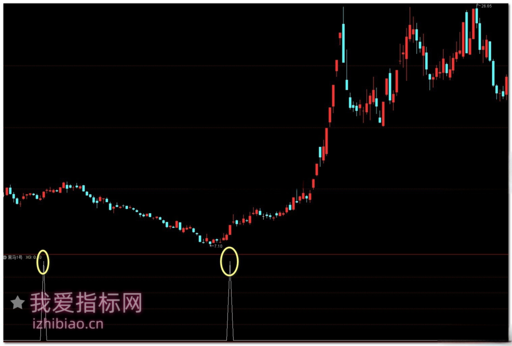 图片[5]-【免费指标】通达信反转之星黑马1号【副图|选股】指标，右侧启动点捕捉黑马-我爱指标网