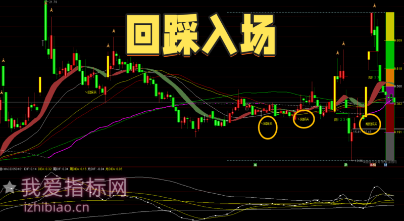 【免费指标】通达信回踩入场【主图】指标，组合分析回调入场点-我爱指标网