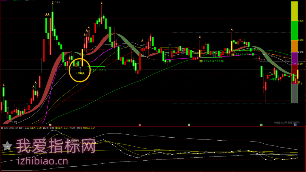 图片[2]-【免费指标】通达信回踩入场【主图】指标，组合分析回调入场点-我爱指标网