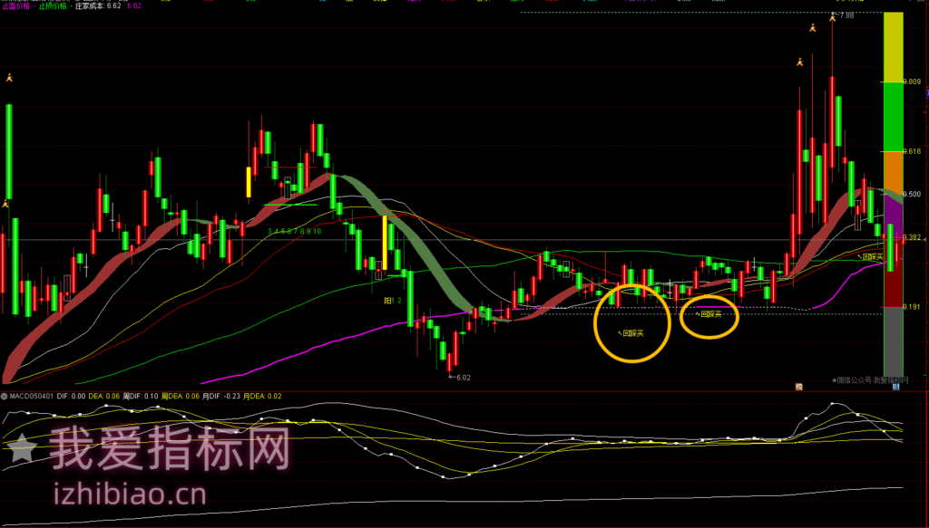 图片[3]-【免费指标】通达信回踩入场【主图】指标，组合分析回调入场点-我爱指标网