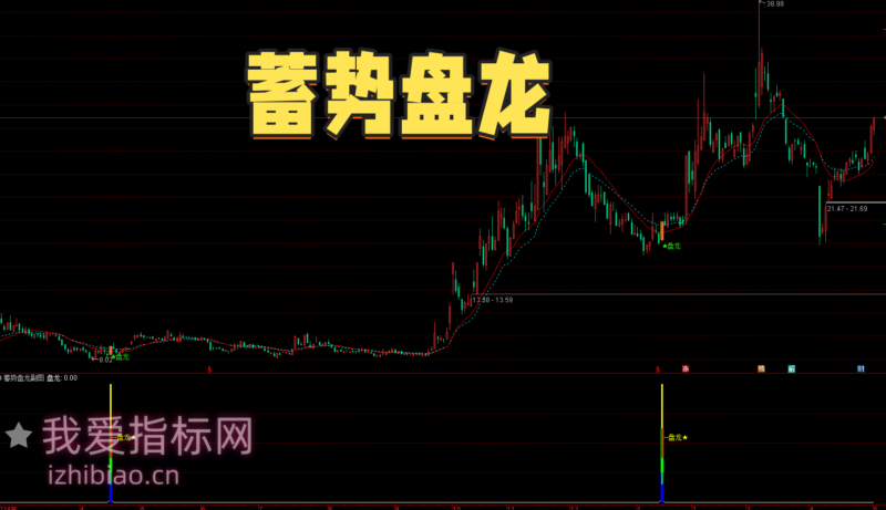【免费指标】通达信蓄势盘龙金钥【主图|副图|选股】套系指标：蓄势待发，盘旋飞升-我爱指标网