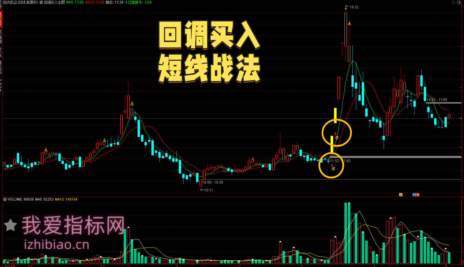 【免费指标】通达信回调买入抓涨停短线战法【主图|选股预警】指标-我爱指标网