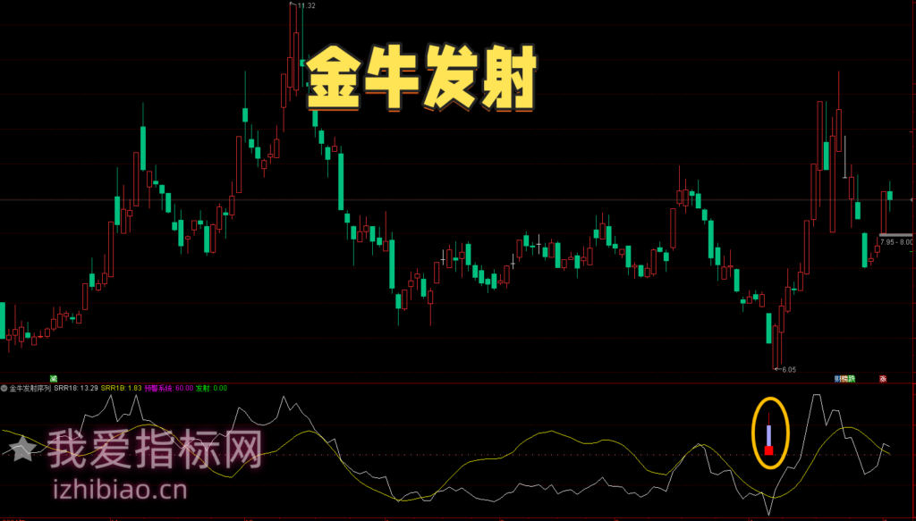 图片[1]-【免费指标】通达信金牛发射序列【副图|选股】指标-我爱指标网