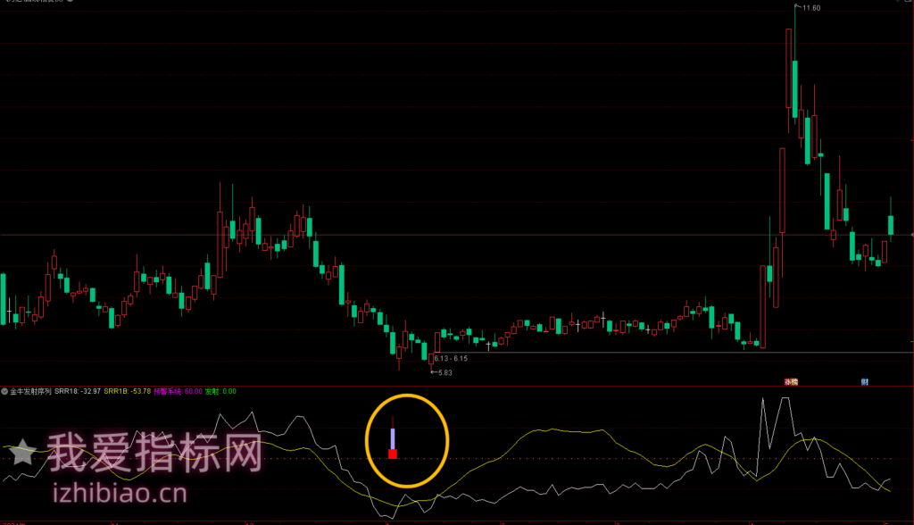 图片[2]-【免费指标】通达信金牛发射序列【副图|选股】指标-我爱指标网