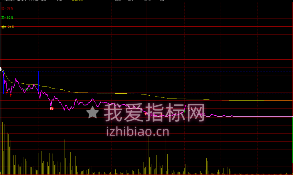 图片[3]-【免费指标】通达信分时猎手【分时主图】做T指标，精准捕捉买卖比差和主力出货信息-我爱指标网