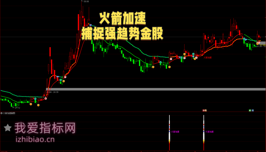 图片[1]-【免费指标】趋势升空：应用”通达信火箭加速【主图|副图|选股】套装指标”捕捉强趋势金股-我爱指标网