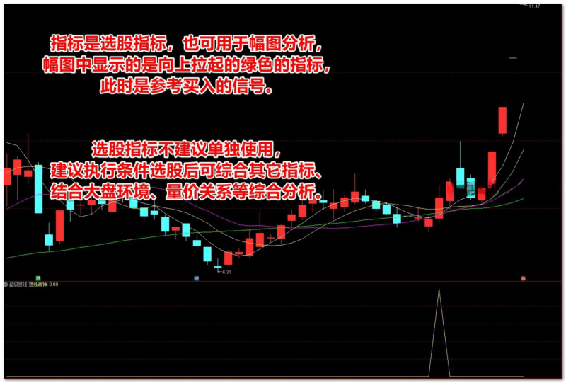 【免费指标】短线怎么选股？通达信超级战神短线【副图|选股】指标-我爱指标网