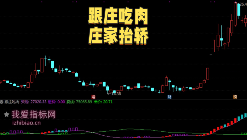 【免费指标】通达信跟庄吃肉趋势【副图】指标，庄家抬轿再上车-我爱指标网