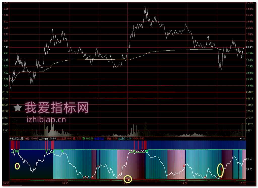 图片[2]-【免费指标】通达信T+0分时多空力量【分时副图】指标，主力无所遁形-我爱指标网