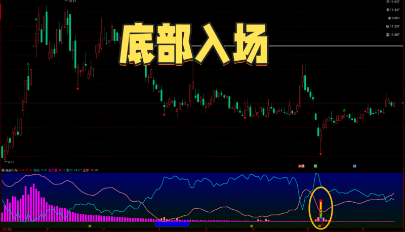 【免费指标】通达信底部入场【副图】指标，抄底反转点-我爱指标网