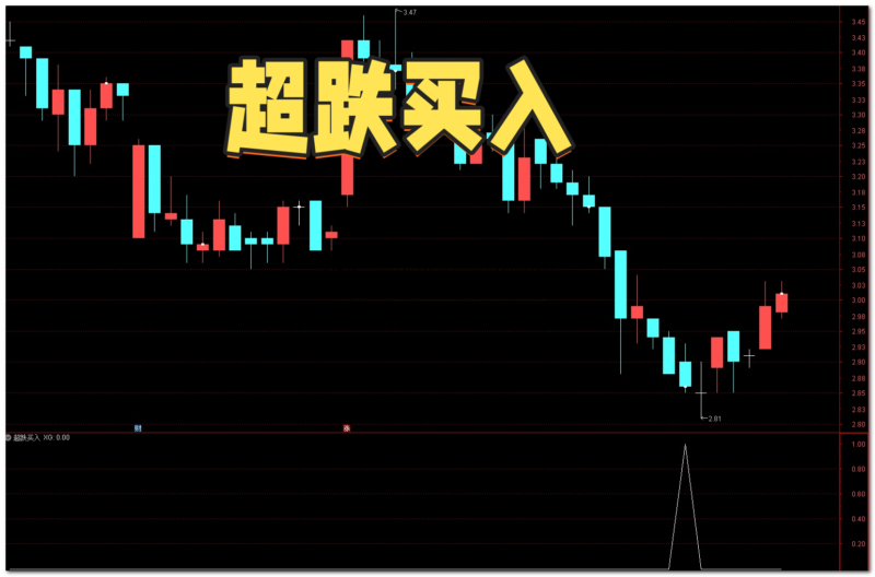 【免费指标】通达信超跌买入【副图|选股】指标，超跌反转不错过-我爱指标网