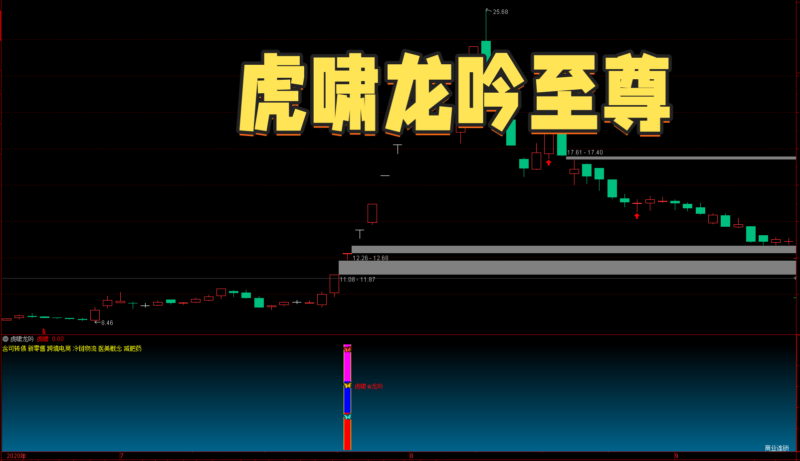 【免费指标】通达信虎啸龙吟至尊【副图|选股】指标-我爱指标网