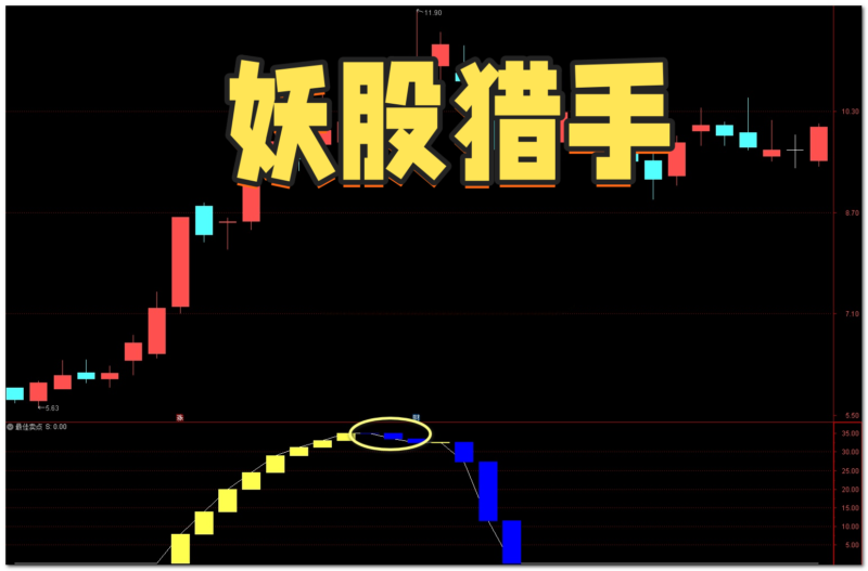 【免费指标】通达信最佳卖点【副图】指标，享受丰收的喜悦-我爱指标网