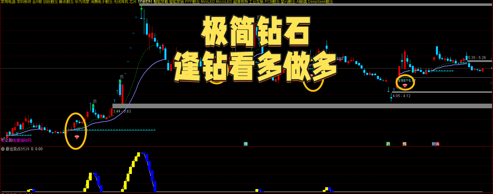 【免费指标】通达信极简钻石【主图】指标，逢钻看多做多-我爱指标网