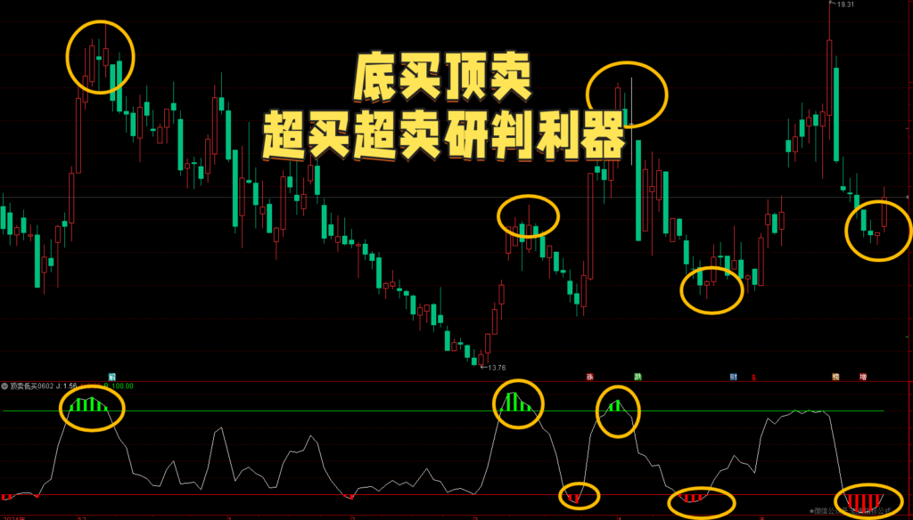 图片[1]-【免费指标】通达信底买顶卖【副图】指标，超买超卖研判利器-我爱指标网