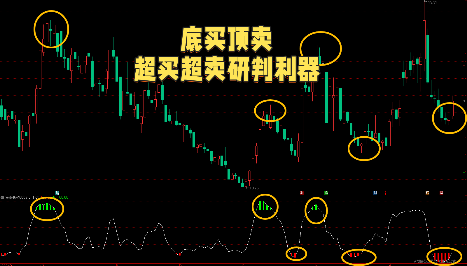 【免费指标】通达信底买顶卖【副图】指标，超买超卖研判利器-我爱指标网