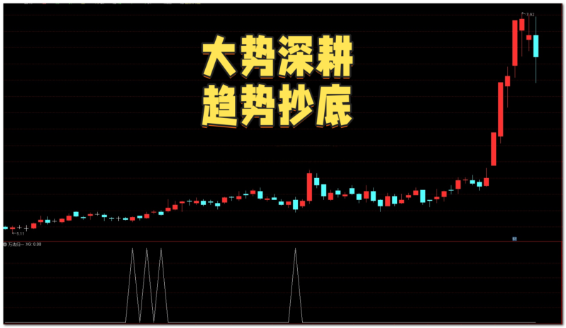 【免费指标】通达信大势深耕趋势抄底【副图|选股】指标，趋势大底入场机会-我爱指标网
