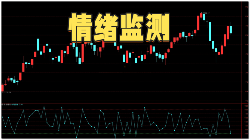 【免费指标】通达信市场情绪监测【副图】指标，短线节奏实用工具-我爱指标网