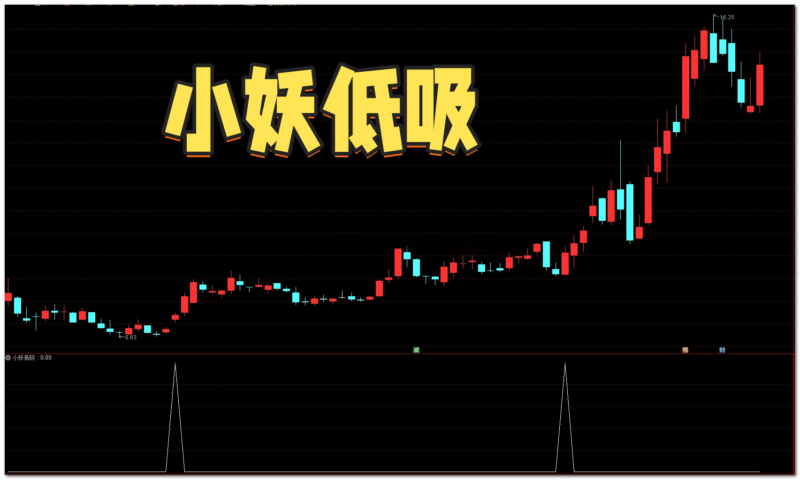 【免费指标】通达信小妖低吸【副图|选股】指标，短线波段小妖精灵-我爱指标网