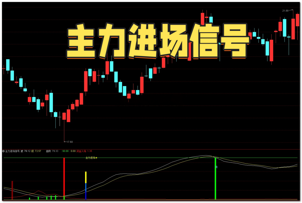 图片[1]-【免费指标】通达信主力进场信号【副图】指标，紧跟主力逍遥股市-我爱指标网