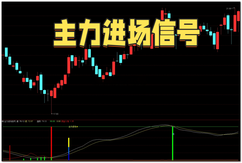 【免费指标】通达信主力进场信号【副图】指标，紧跟主力逍遥股市-我爱指标网